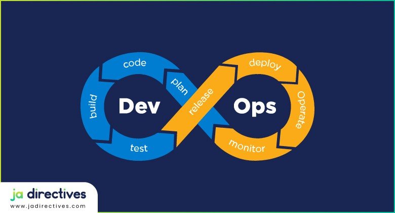 Best DevOps Training Online, Best DevOps Training, Best DevOps Course, DevOps Certification, Best DevOps Certification, Best DevOps Certification program, DevOps Online Certification Classes