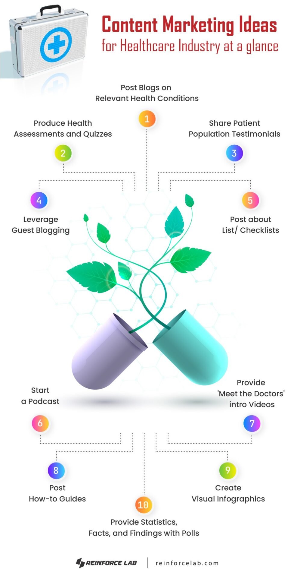 Content Marketing Ideas for Healthcare, health and wellness content ideas, healthcare content marketing strategy, healthcare content marketing strategies, healthcare content ideas, healthcare content ideas