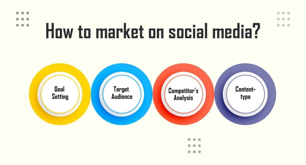 what is social media marketing, social media marketing guide, how to market on social media, how to do social media marketing, the definitive guide to Social Media Marketing, guide to Social Media Marketing for beginners, ultimate guide to social media marketing pdf, the complete guide to social media marketing