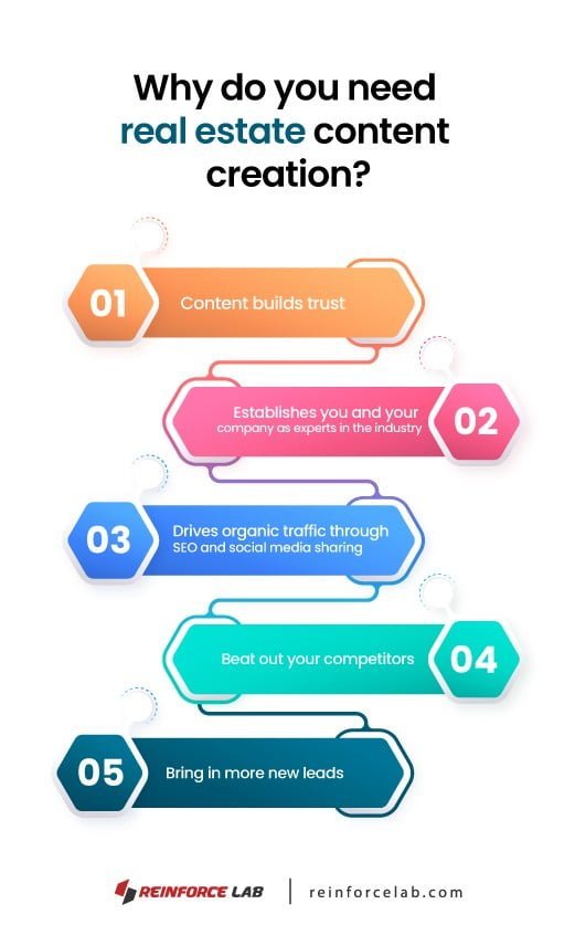 Content marketing Ideas for Real Estate, real estate content marketing, real estate content, real estate content marketing ideas, property content marketing