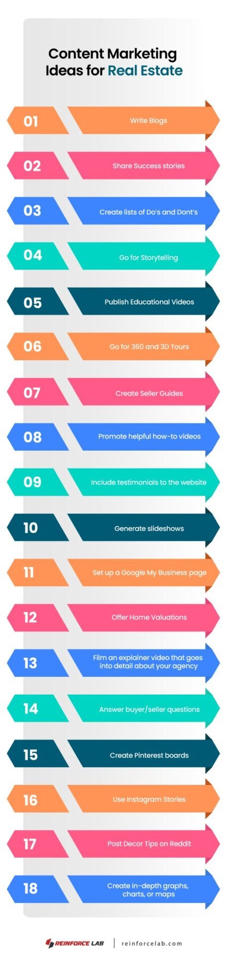 Content marketing Ideas for Real Estate, real estate content marketing, real estate content, real estate content marketing ideas, property content marketing