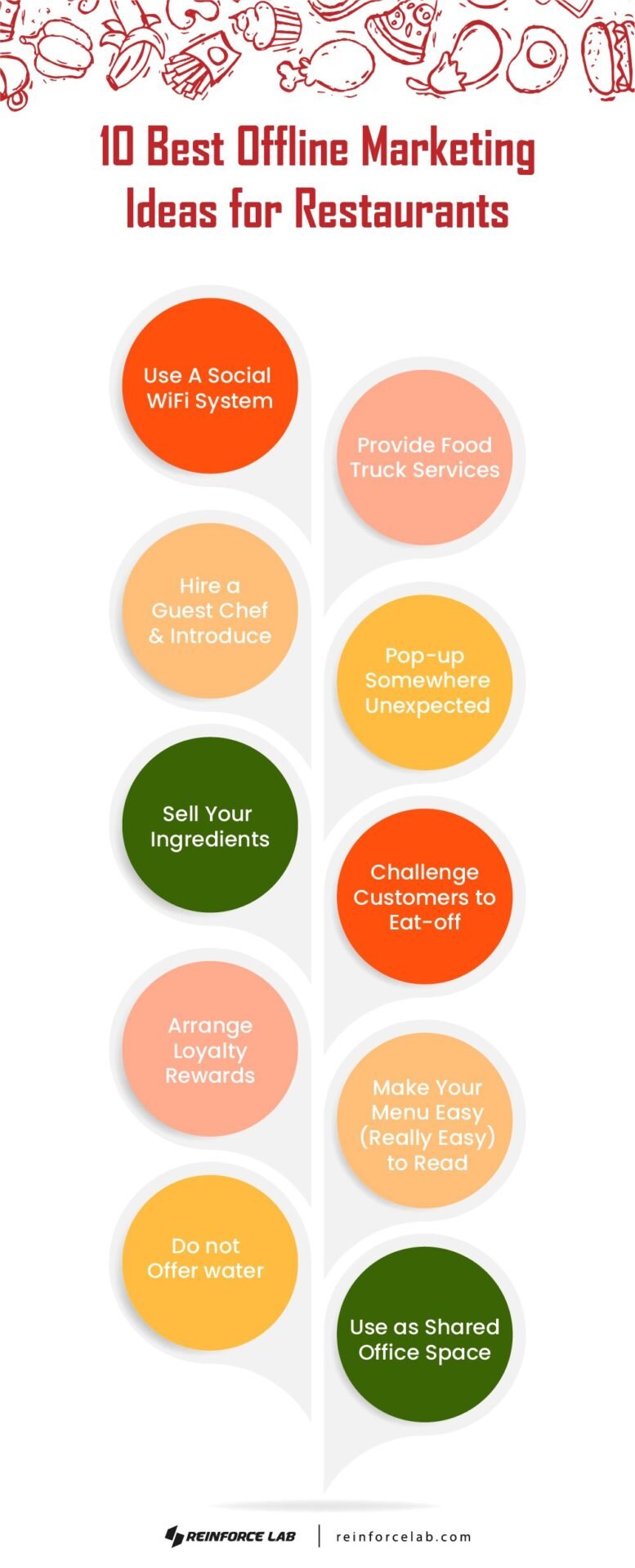 Restaurants Marketing Ideas