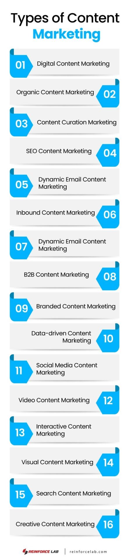 what is content marketing and why is it important, why is content marketing important, why is content marketing, how to content marketing, how to do content marketing, what is the goal of content marketing