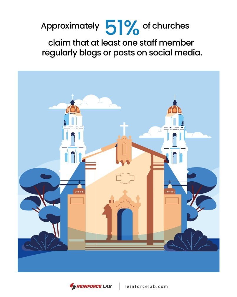 church marketing, digital marketing for churches, church marketing strategies, church marketing strategy, how to market a church, how to market your church