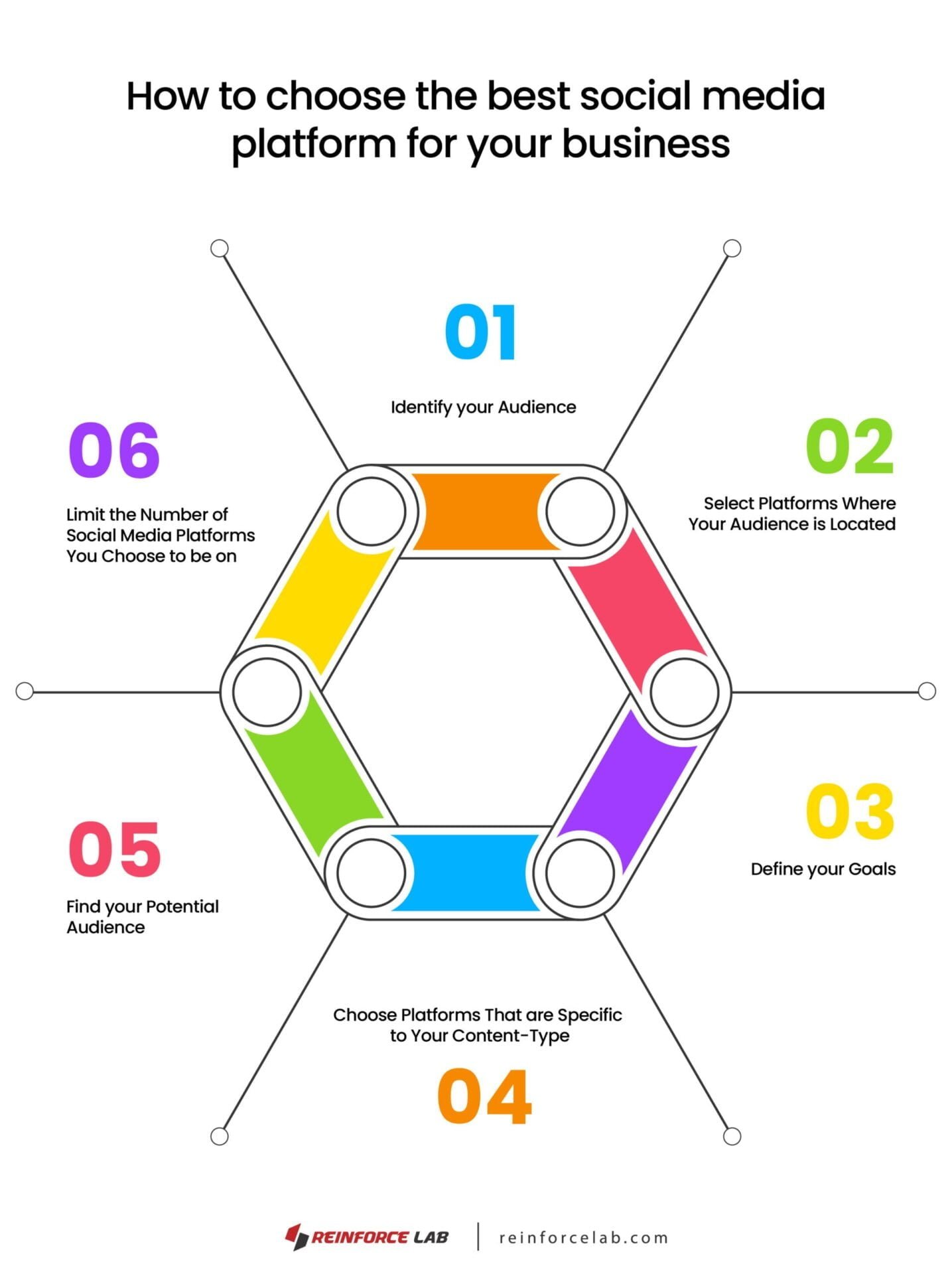 best social media platforms for business, Best social media platforms for Businesses, social media platforms for business, best social media for business, business social media sites