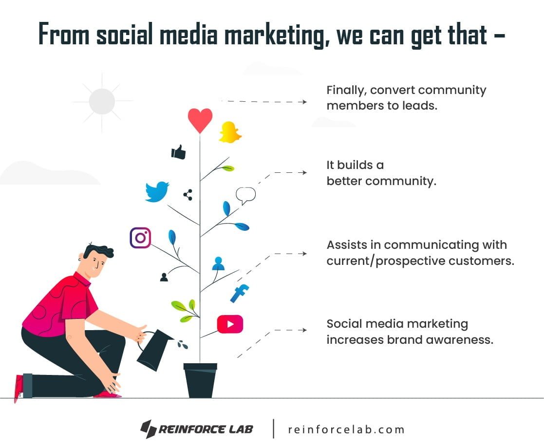 Content Marketing vs Social Media Marketing, Social And Content Marketing, Social Media Content Marketing, Content Marketing Vs Digital Marketing
