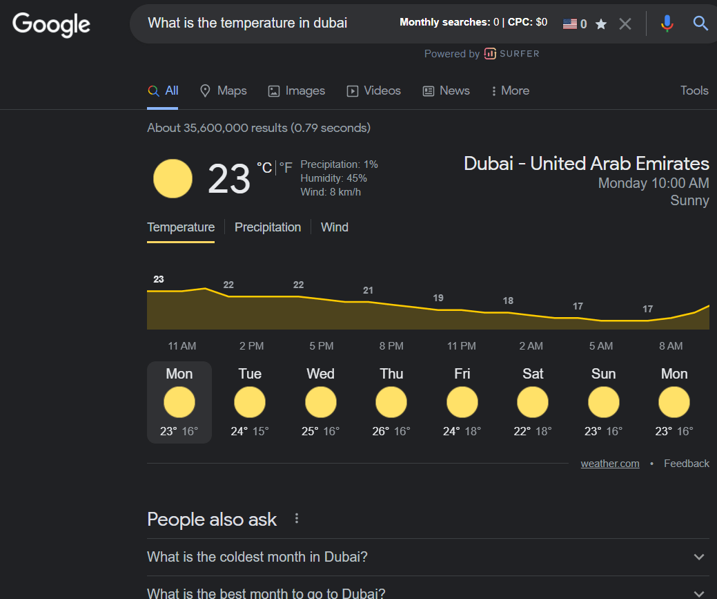 What are zero click searches
