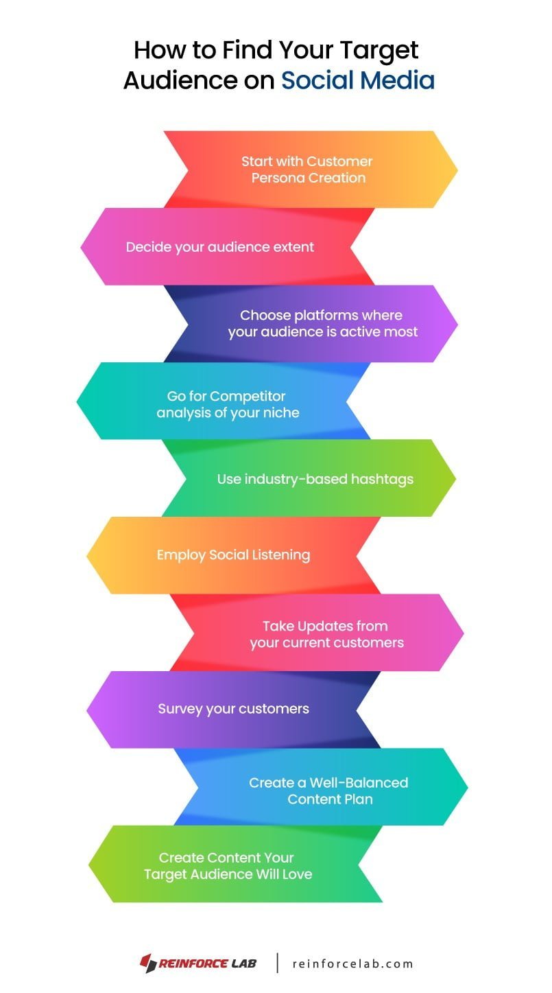 how to find your target audience on social media, how to find target audience on social media, how to identify target audience on social media, How to Target Audience on Social Media, how to reach your target audience on social media, Social Media Target Audience, Target Audience on Social Media