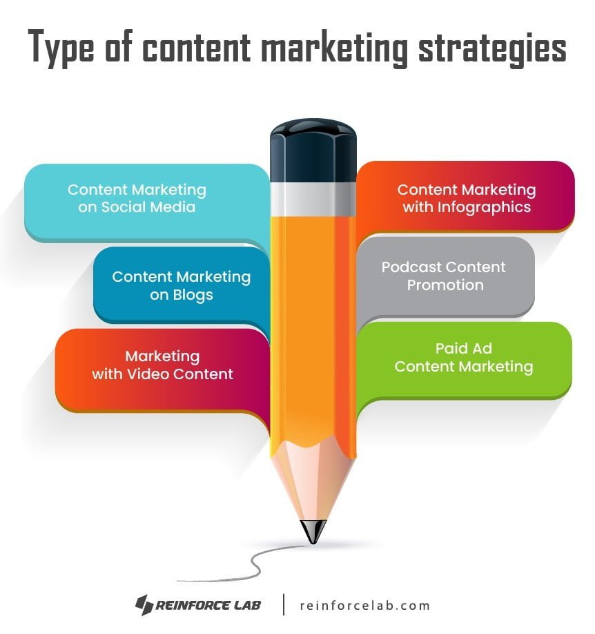 Content Marketing Guide, Content Marketing, Online Content Marketing, Web Content Marketing, Define Content Marketing, Content Marketing Platform, Content Marketing Ideas