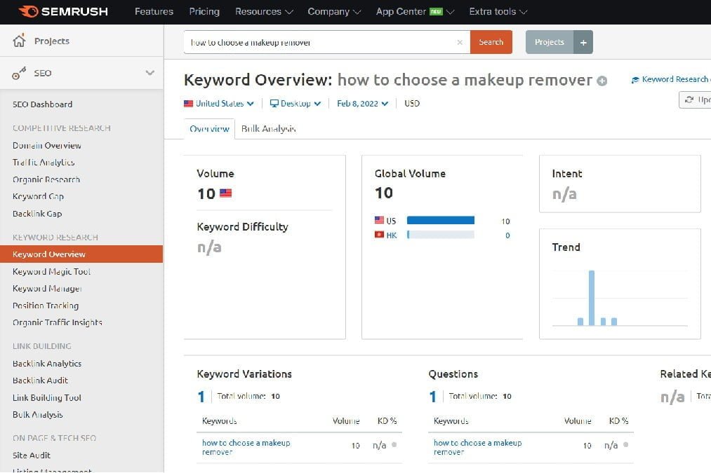Easy to rank keywords