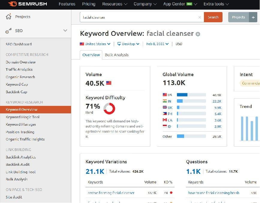 Hard to rank keywords
