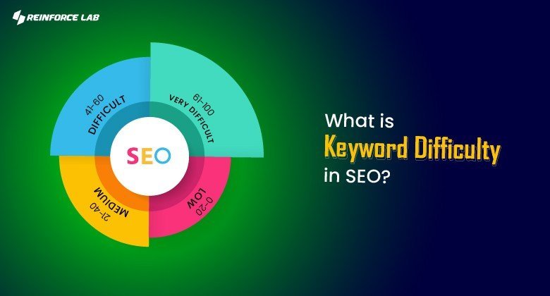 What is keyword Difficulty?