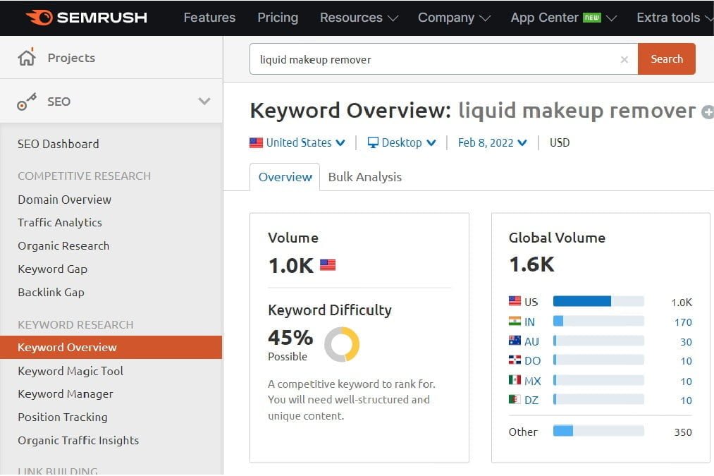 possible to rank keywords