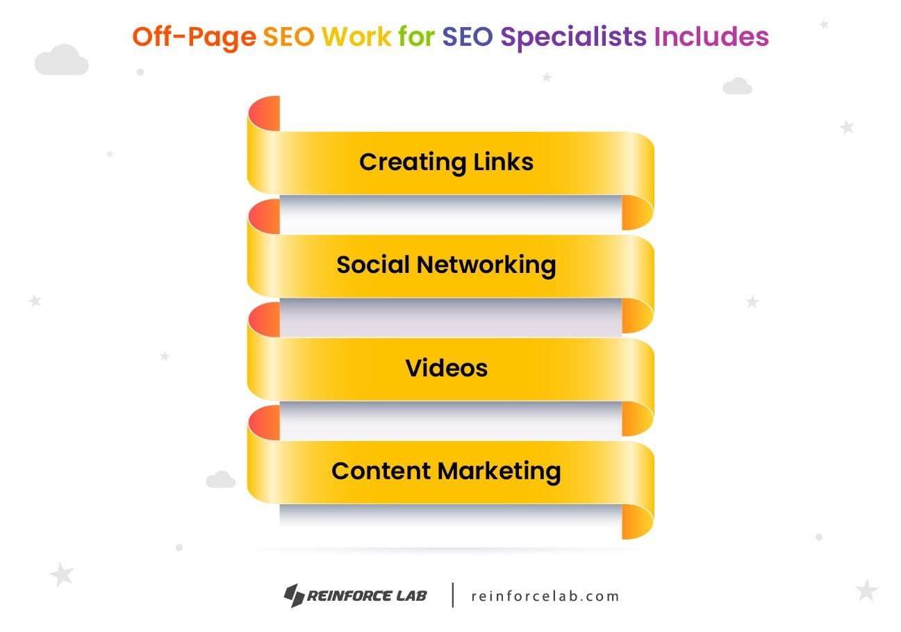 SEO Consultant, What Does an SEO Consultant Do?, SEO Specialist, Search Engine Optimization Specialist, SEO Consulting Services, Search Engine Optimization Jobs, SEO Job, Search Engine Optimization Consultant, SEO Marketing Consultant