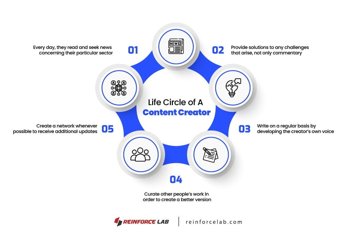 SEO Content Creator, SEO Content Creators, SEO Content Creation, SEO Content Development, How To Write SEO Content, How To Create SEO Content, Write SEO Content, Writing SEO Content, What Is a Content Creator?, What Is Content Creator