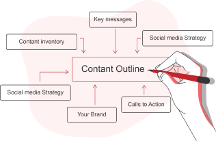 Step - 3 Creating An Outline , reinforce lab
