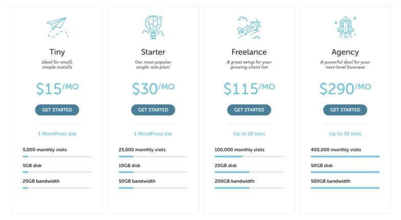 Flywheel Pricing 