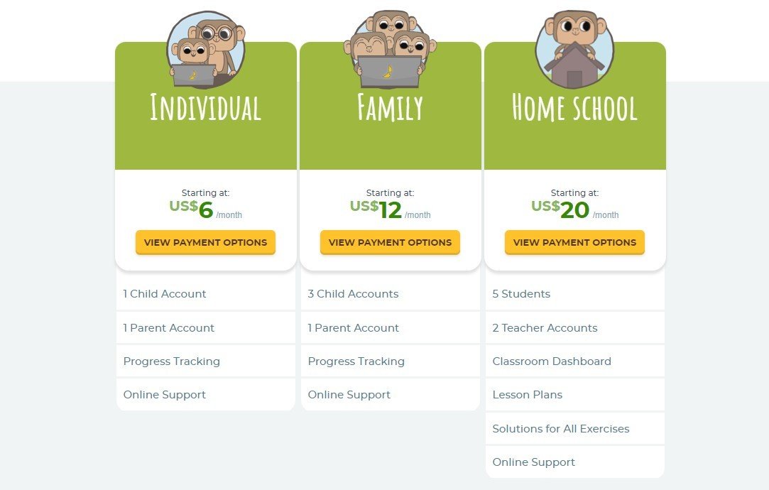 CodeMonkey Pricing and Plans, CodeMonkey Pricing, CodeMonkey Plans